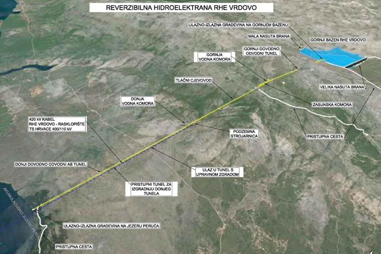 Vrdovo Pumped Storage Hydroelectric Power Plant Environmental Impact Assessment Study